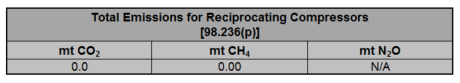 Image of total emissions table for 2016-2023 Reciprocating Compressors